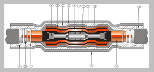 Semi Conductive Cable Breakout