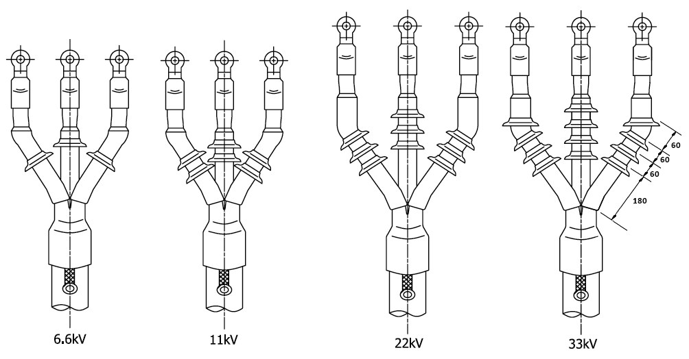 Outdoor terminations drawn at 6.6, 11, 22 and 33 kV, showing the number of rain sheds per core rising with voltage, with 60 mm shed spacing and 180 mm to the first shed at 33 kV