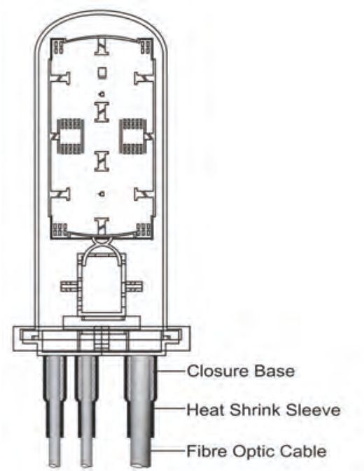 Drawing of a fibre optic closure with its cover shown in outline, labelling the closure base, the heat shrink sleeve over each cable entry, and the fibre optic cable