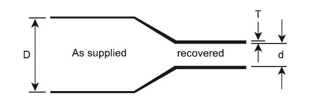 Dimension drawing of GDW dual wall tube: the tube as supplied with internal diameter D, and after free recovery with internal diameter d and wall thickness T.