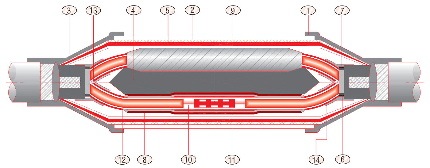 Cut-away drawing of the GPS/1112 straight-through joint on 3-core PILC cable, with numbered kit components