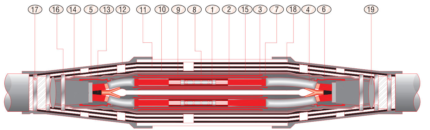 Cut-away drawing of the GPS/2436 straight-through joint on 3-core screened PILC cable, with numbered components