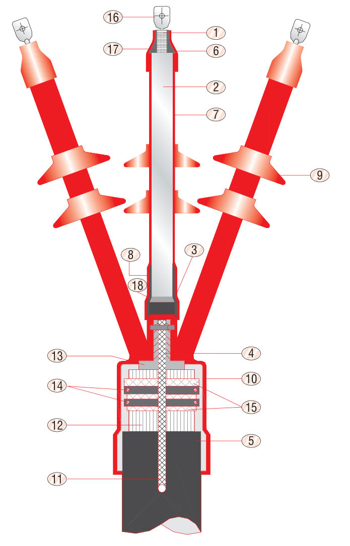 Drawing of a GXO/E-1112 outdoor termination on three-core XLPE cable: three red cores with two rain sheds each rising from a breakout over the armoured cable, the centre core cut away to show the layers, numbered call-outs 1–18