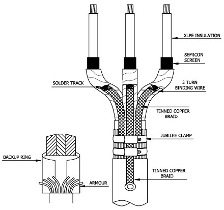 Earthing arrangement drawing: tinned copper braids soldered to each core screen and clamped to the armour with jubilee clamps over a backup ring, with the earth braid taken out below