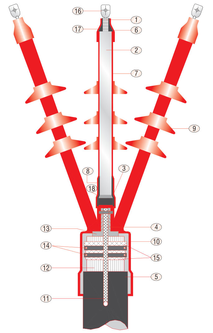 Drawing of a GXO/E-1524 outdoor termination on 3-core XLPE cable: three red cores with rain sheds, the centre core and crutch cut away to show stress control, earthing and armour