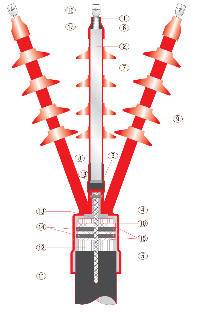 Drawing of a GXO/E-3336 outdoor termination on three-core XLPE cable: three red cores with four rain sheds each rising from a breakout over the armoured cable, the centre core cut away to show the layers, numbered call-outs 1–18