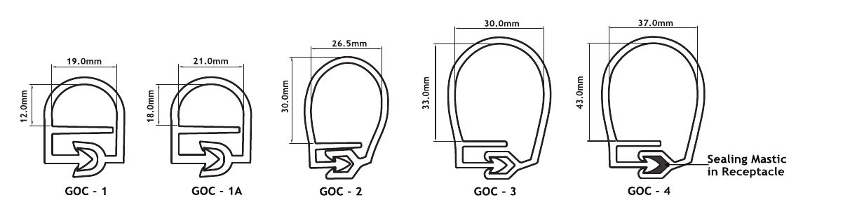 Cross-section profiles of the five INSULCOVER sizes, GOC-1, GOC-1A, GOC-2, GOC-3 and GOC-4, each dimensioned in mm (19.0 × 12.0 up to 37.0 × 43.0), with the sealing mastic in the receptacle marked on GOC-4